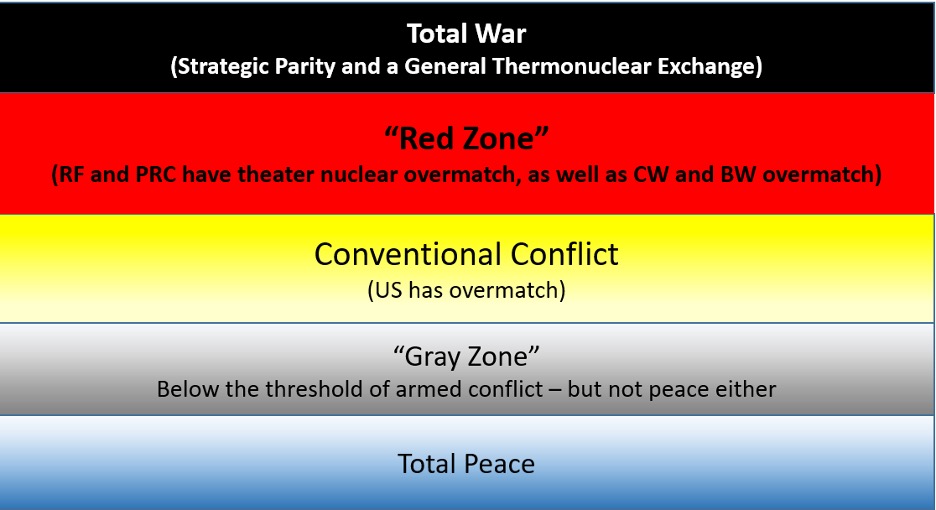 The case against RedZone