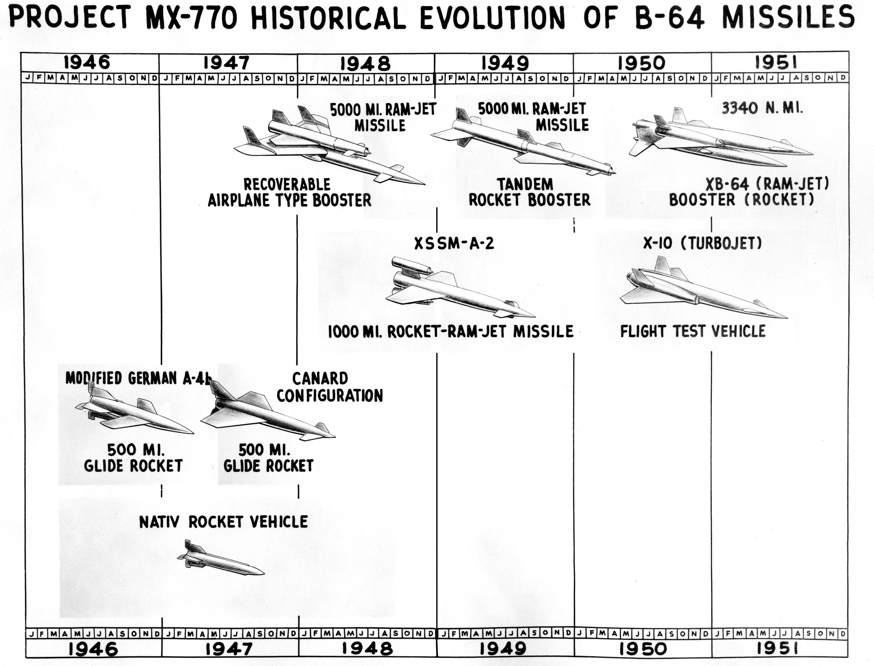 Navajo Evolution Graphic